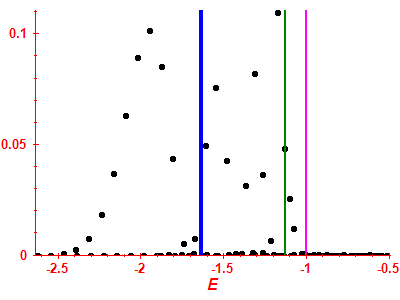 Strength function